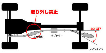 ばい煙、悪臭のあるガス、有毒なガス等の発散防止装置