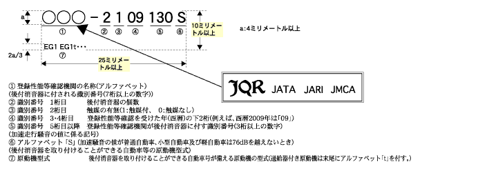 性能等確認済表示の認証プレート